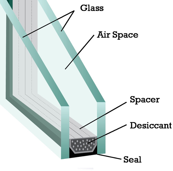 According to the U.S. Census Bureau, noise is the number one complaint people have about their neighborhoods.
Using one of Southern Builders, Inc. sound-reducing glass options allows homeowners much quieter living spaces
